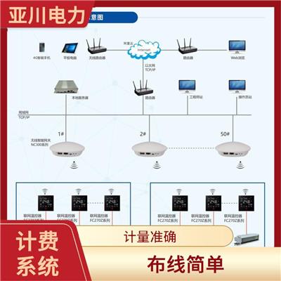 榆林基于电力载波的中央空调节能改造方案厂 维护量小