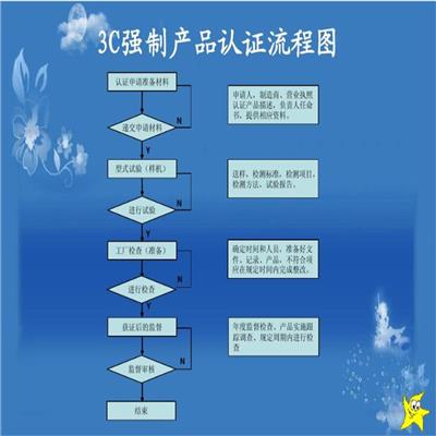 防爆监控产品3C认证 体系认证 什么是标准认证