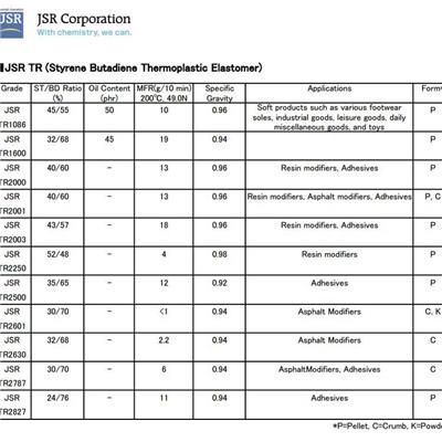 日本JSR橡胶SBS粉 JSR TR2250 50%高ST含量橡胶 胶粘剂用树脂