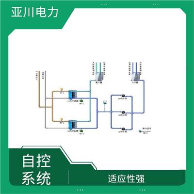 汉中热交换监控系统 智慧楼宇管理系统