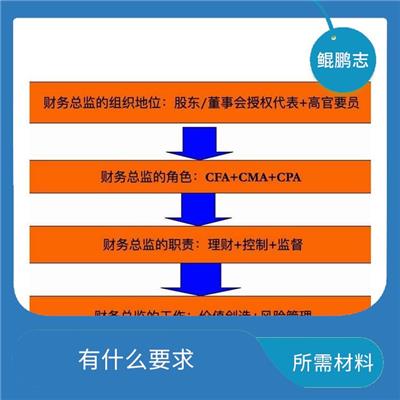 深圳民治布吉公司绩效考核找深圳盛莱 所需材料