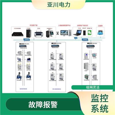 西安智慧交通能源监控系统 延长设备使用寿命
