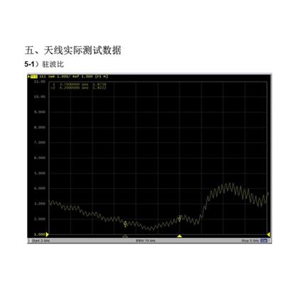 潜江管道定位平板天线厂家