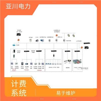 陕西柜式空调节能改造方案电力载波技术规格