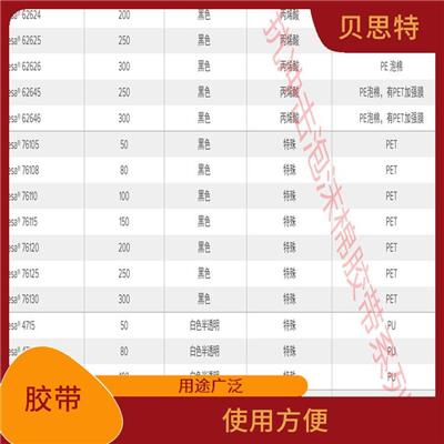 长沙网格排气双面胶厂家 粘贴牢固