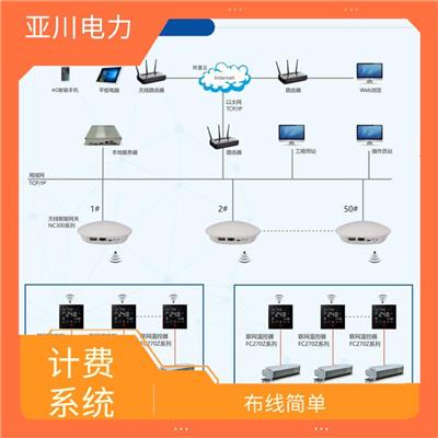 安康空调多联机系统节能管理系统型号 方便管理