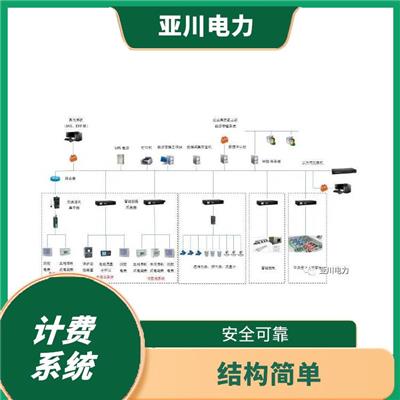 延安基于电力载波的中央空调节能改造方案厂