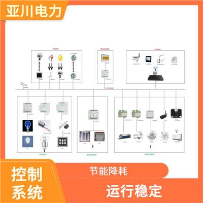 安康隧道照明无线远程监控系统 控制方式智能灵活