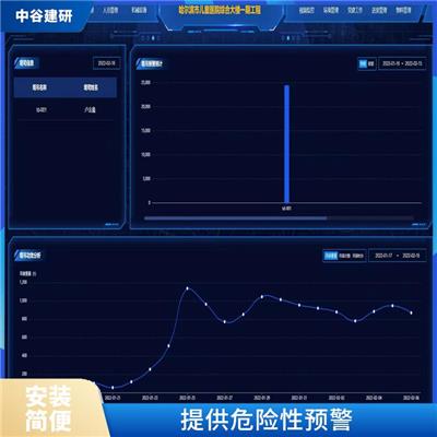 智慧工地管理系统报价 大屏显示 对施工过程起到监控管理作用