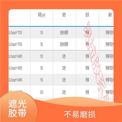 济南tesa7160公司 保护物品不受光照影响 避免光线透过