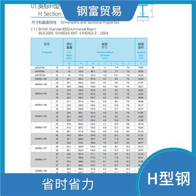 阳江英标H型钢生产厂家 可加工成T型钢