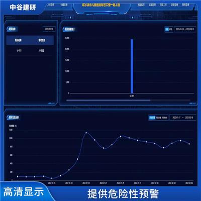 咸阳智慧工地管理系统 语音报警 在安全管理中得到广泛应用