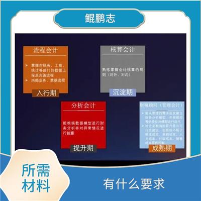深圳公明平湖公司高科技高成长项目找深圳盛莱 有什么要求