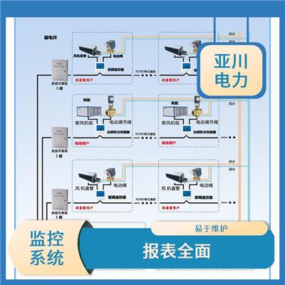 商洛工业能源能耗监控系统 施工简单 易操作性好