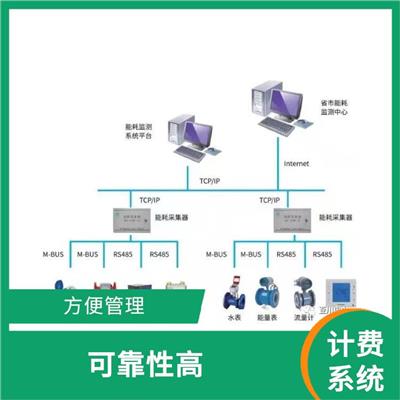 铜川分体式空调节能计费系统方案型号 可实现远传通讯
