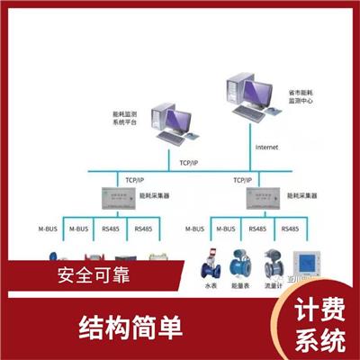 咸阳中央空调计费系统 安全可靠