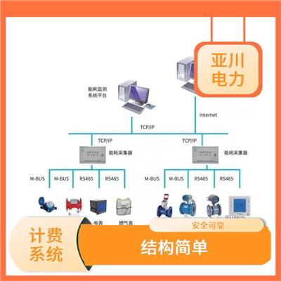 陕西分体式空调节能计费系统方案 适合我国供暖水质