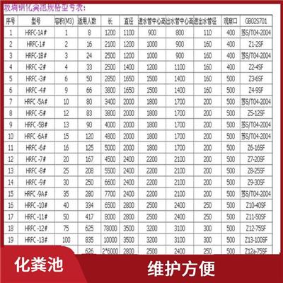 河南地埋化粪池厂家 密封性好 体积小 有效容积大
