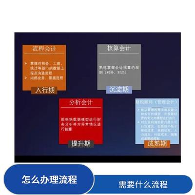 深圳福田罗湖公司财税审计财税尽调深圳盛莱企管 手续有那些