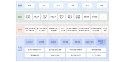 成都零配件系统开发 欢迎咨询 成都众和昊天科技有限公司供应