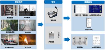 湖北质量学生打架检测系统 创造辉煌 易成功(厦门)信息科技供应