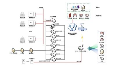 福建未来分布式电源采集控制装置功能 欢迎来电 杭州领祺科技供应