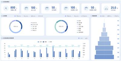 常见劳动力管理常用软件 推荐咨询 明基逐鹿软件供应
