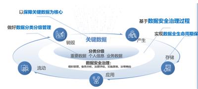 上海学校数据安全管理系统 宇之成信息技术供应