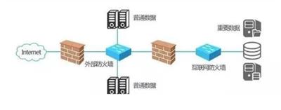 南京供应链数据安全评估 宇之成信息技术供应