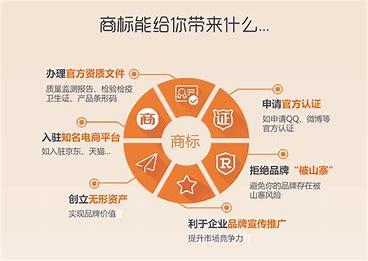 成都全套申请商标注册服务 诚信为本 四川精计企业服务集团供应