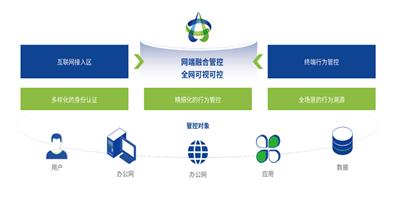 徐州家庭网络安全建设 南京兆比特信息技术供应