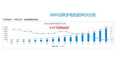 洞头区位置控制电机 欢迎来电 温州坤格自动化科技供应
