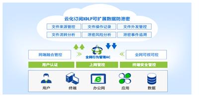 常州企业网络安全管理 南京兆比特信息技术供应