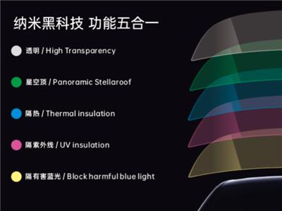 定制星空**有透明的吗 欢迎来电 惠州易晖光电材料股份供应