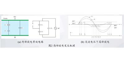 杭州局放解读 国洲电力供应