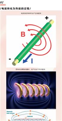 【科普】CEIA感应加热原理