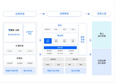 苏州企业级低代码平台排行榜 真诚推荐 江苏易创软件科技供应
