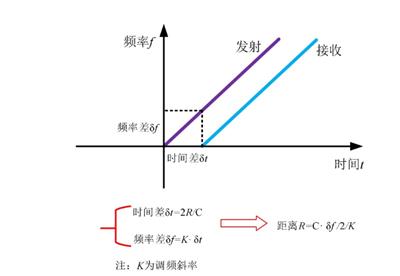 台州RD80G03雷达物位计 真诚推荐 无锡宏智铭科技供应
