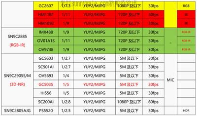 MI2010 原装进口 深圳桑尼威尔电子供应
