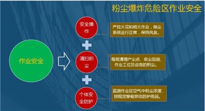 上海金属粉尘爆炸MIE值测试 爆炸MEC浓度检测