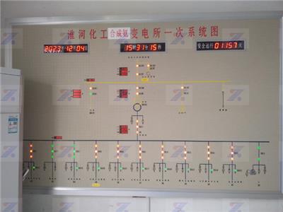 福建先进技术模拟屏*率运行模式 南京九轩科技供应