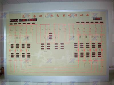 天津先进技术模拟屏完善售后服务 南京九轩科技供应