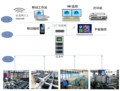 辽宁精细化工能源化工自控 来电咨询 甘肃陇慧智能科技供应