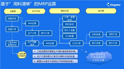 惠州装备制造生产管理软件排名 欢迎咨询 深圳市金康裕科技供应