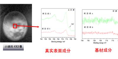 上海进口XRD衍射仪配件 信息推荐 束蕴仪器供应