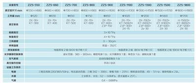 成都磁控真空镀膜设备哪家好 成都四盛供应