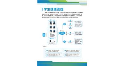 西安市智能健康管理方案生产厂家 诚信经营 深圳市携康网络科技供应
