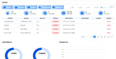 陕西实用安全风险监测预警系统服务电话 欢迎咨询 南京晓帆工业互联网供应
