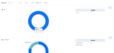 石油双重预防机制管理介绍 信息推荐 南京晓帆工业互联网供应