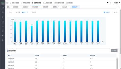 陕西智能双重预防机制管理方案 推荐咨询 南京晓帆工业互联网供应